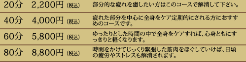 ボディケア料金