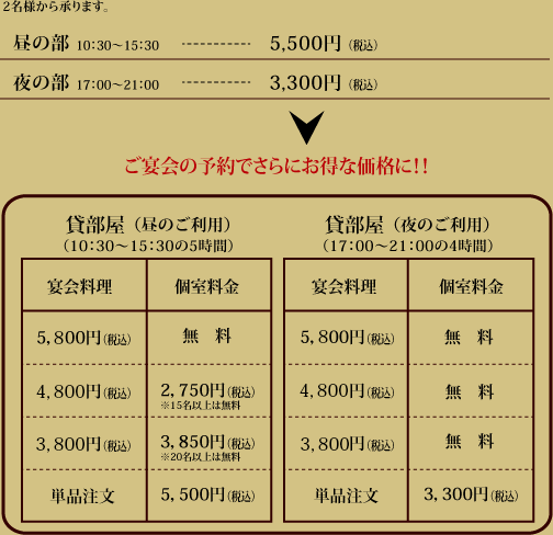 貸室・個室料金